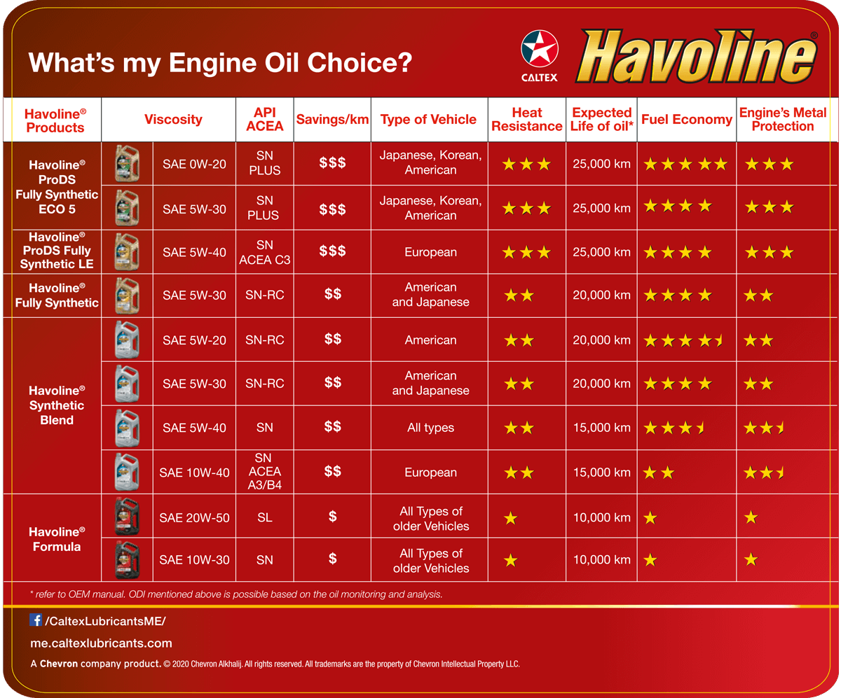 What's my Engine Oil Choice?