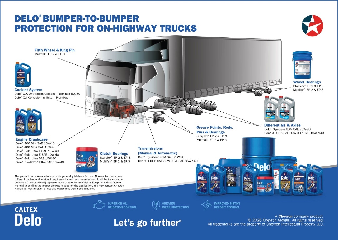 The Essential Guide to Choosing Heavy-Duty Engine Oil for Trucks and Buses