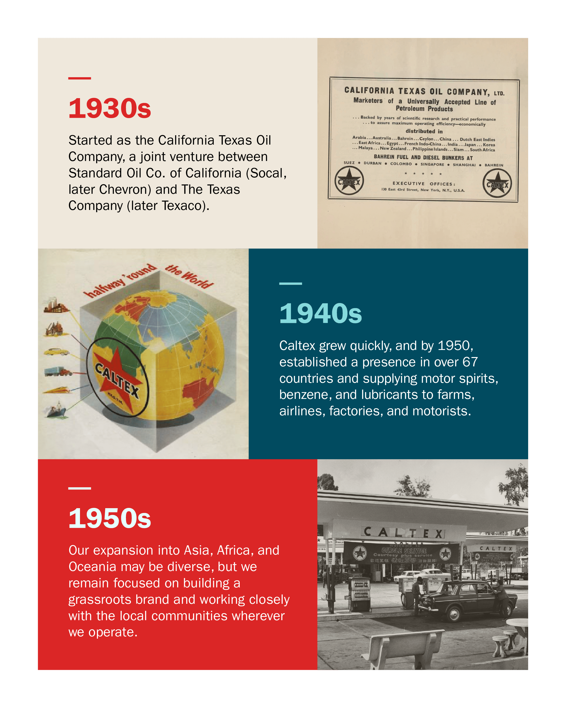 Timeline 1930s to 1950s