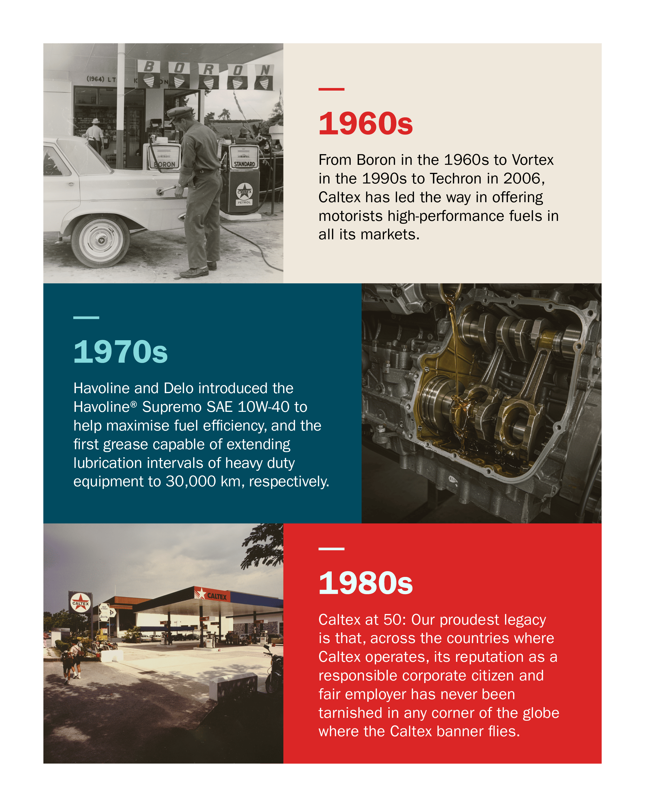 Timeline 1960s to 1980s