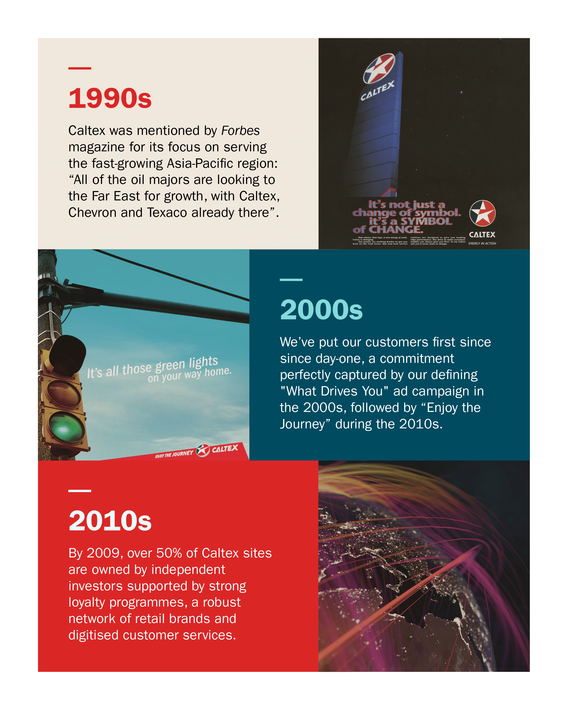 Timeline 1990s to 2010s