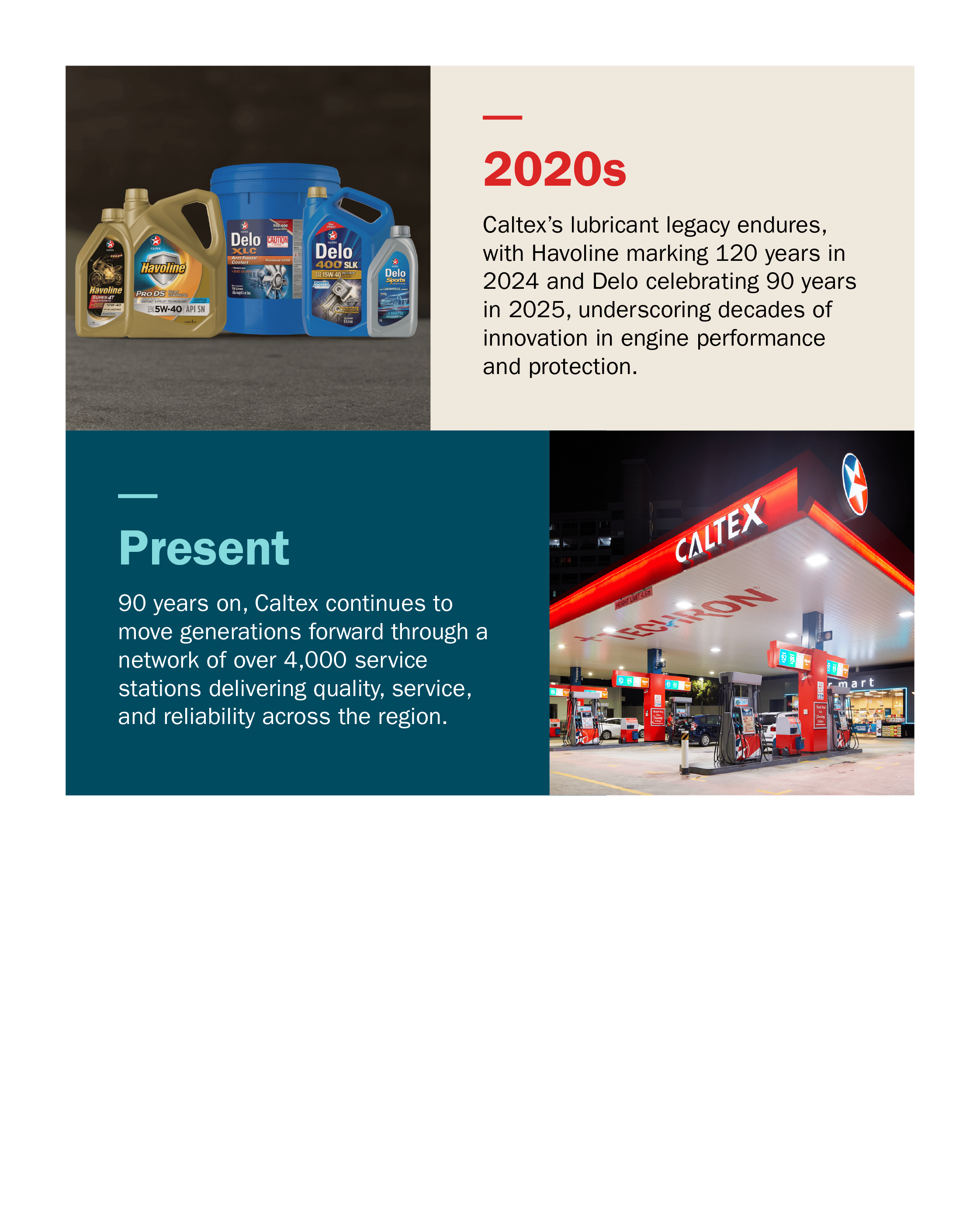 Timeline 2020s to Present