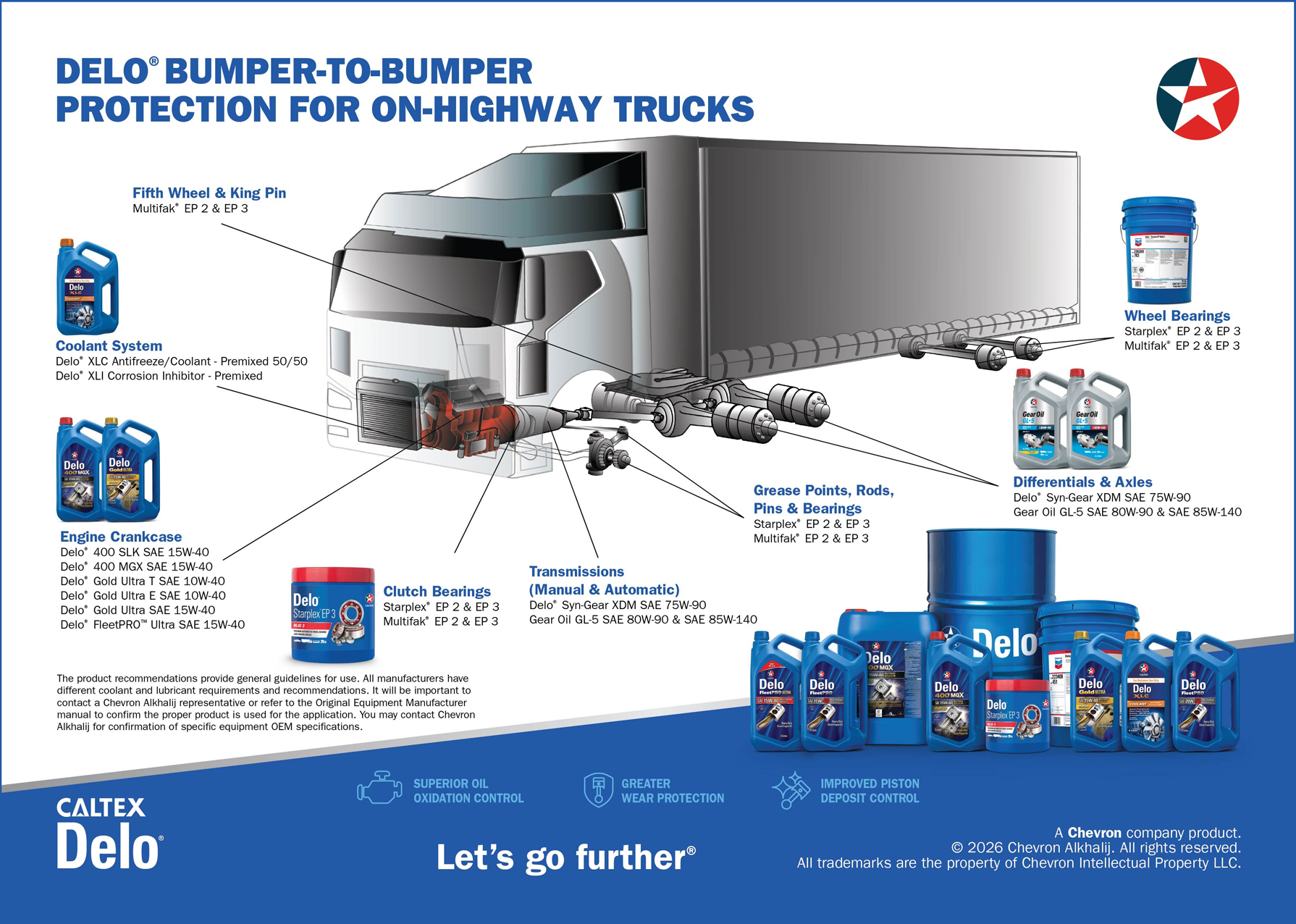 The Essential Guide to Choosing Heavy-Duty Engine Oil for Trucks and Buses