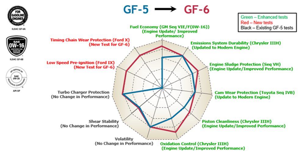 GF-5 versus GF-6