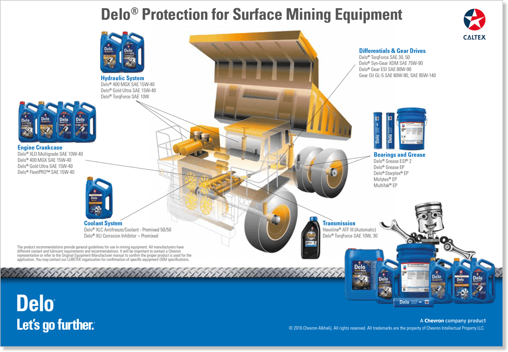 Delo protection for surface mining equipment